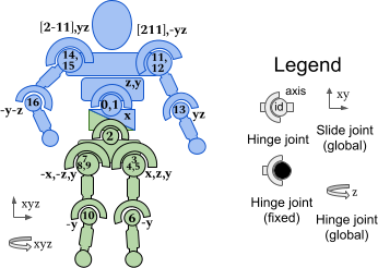 ../../../_images/humanoid_9_8.png